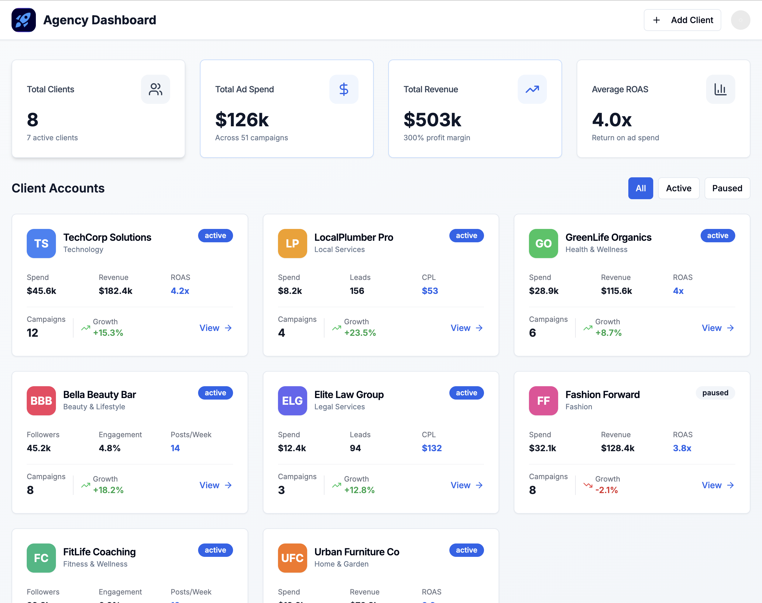 Agency Dashboard - Client Overview
