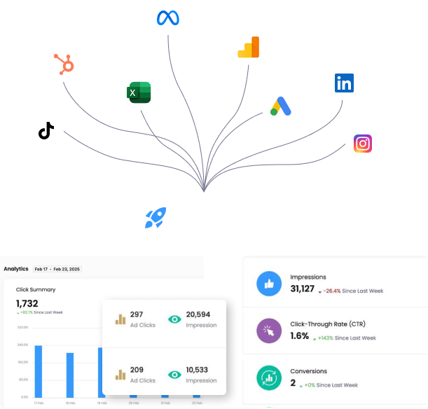 AIRPILOT Analytics Dashboard showing integrations with Meta, HubSpot, TikTok, LinkedIn, Instagram, Google Ads, and Excel with analytics metrics